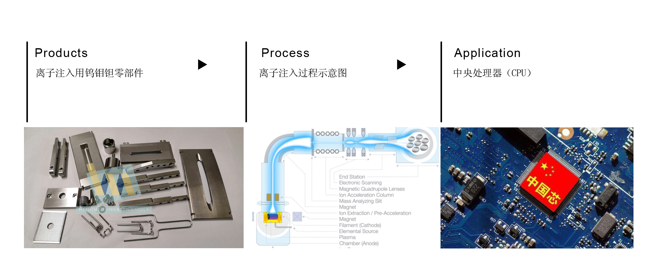 應(yīng)用過(guò)程圖副本.jpg
