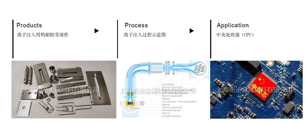 1591150709130532.jpg 應用過程圖.jpg