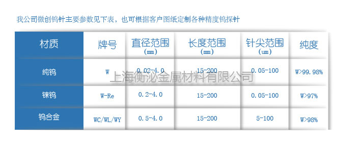 醫療鎢針表格最新副本.jpg