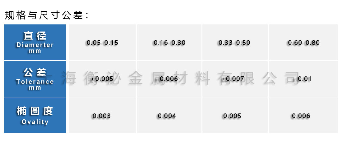 規格與公差表格.jpg