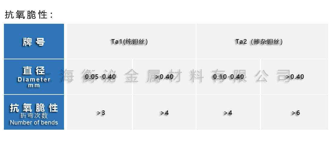 抗氧性能表格.jpg