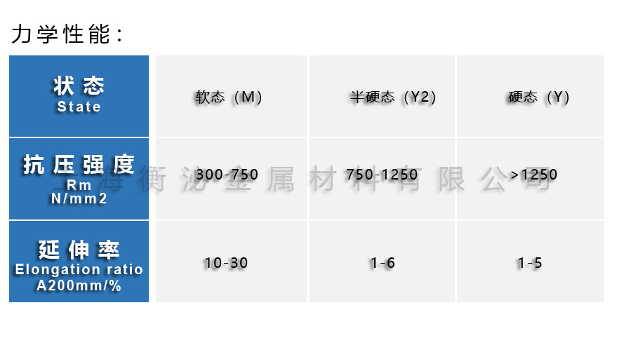 力學(xué)性能表格.jpg