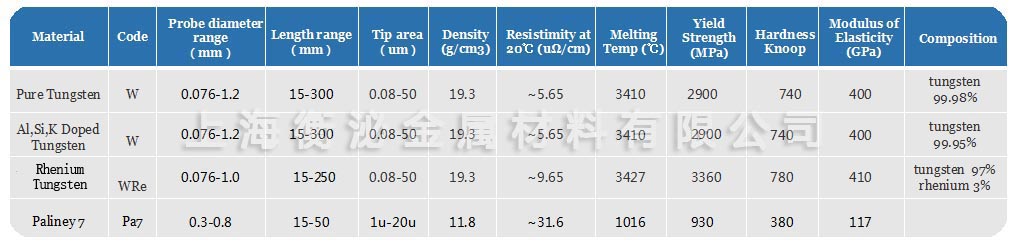 1621923895797405.jpg probe_tungsten(2).jpg